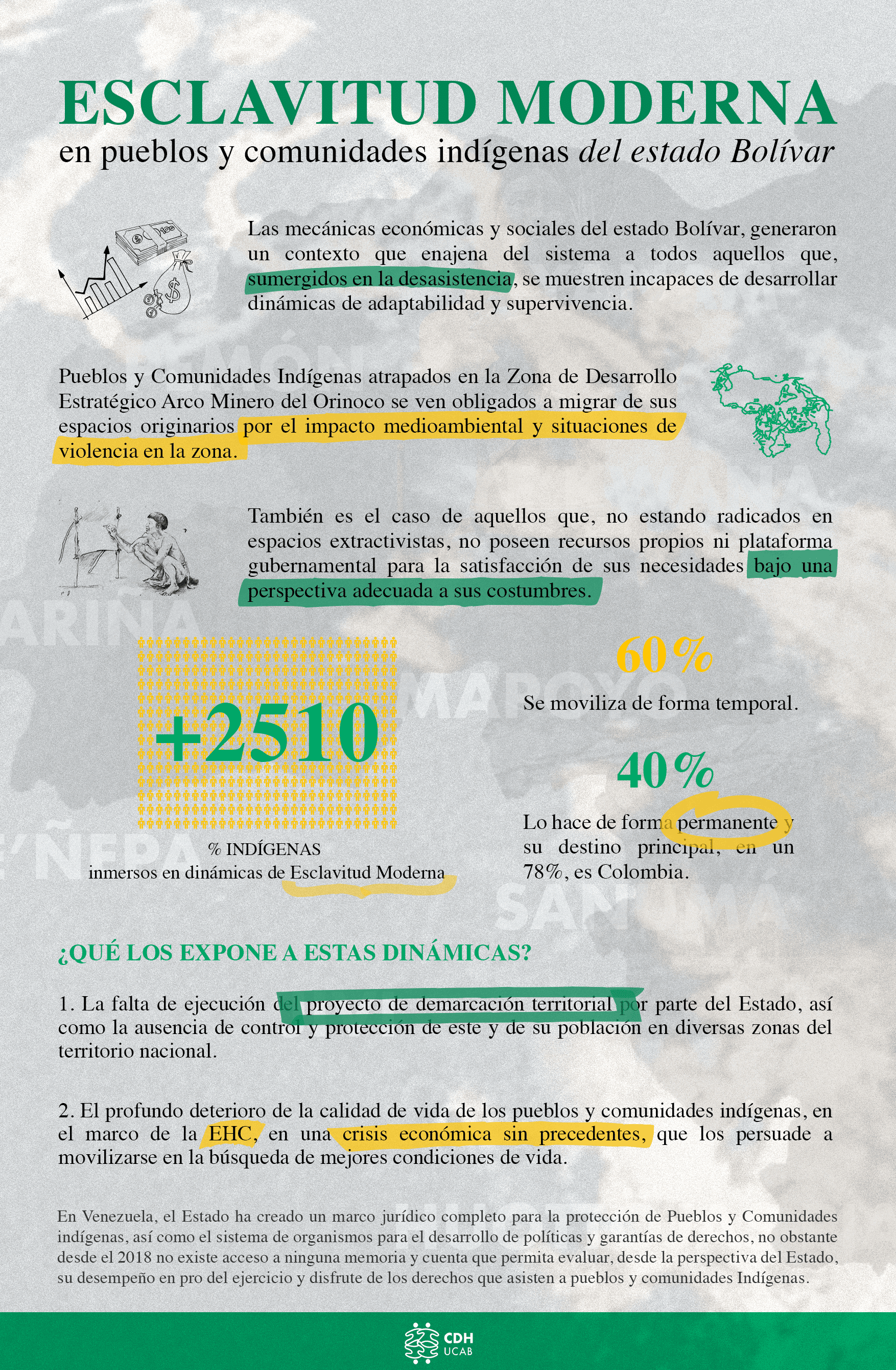 Infografía, cdh comprimida